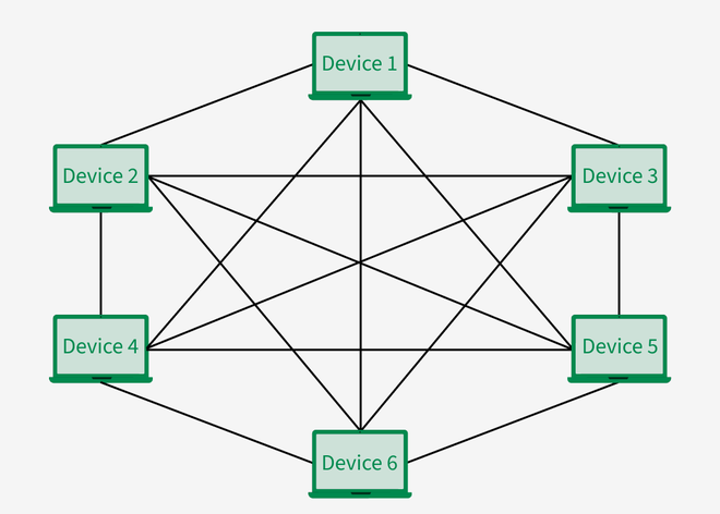_images/meshtopology.png