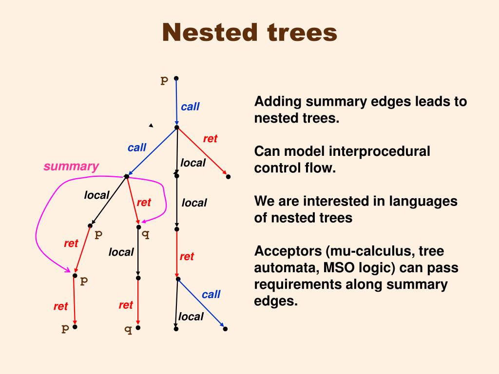 _images/nestedtree.png