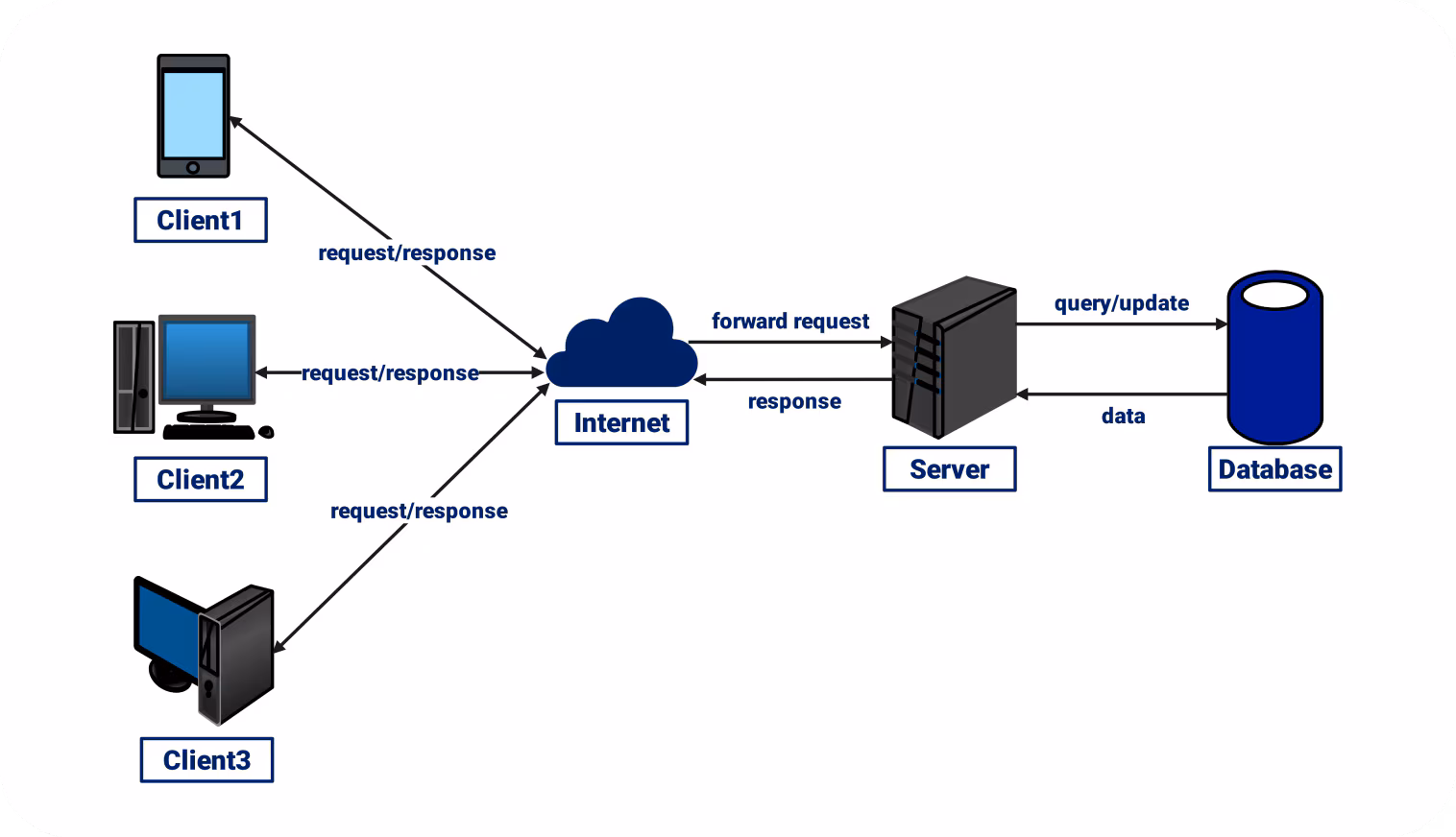 _images/networkdiagram.png