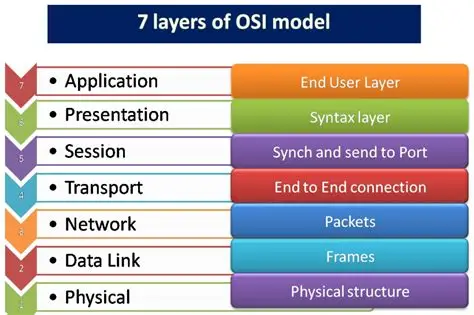 _images/osilayers.png