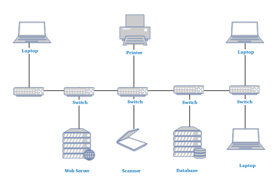 _images/servernetwork.png