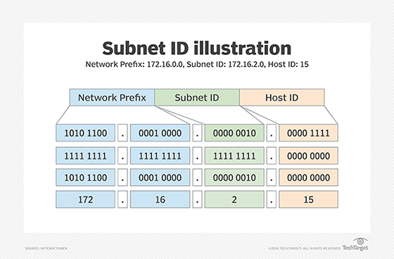 _images/subnet.png